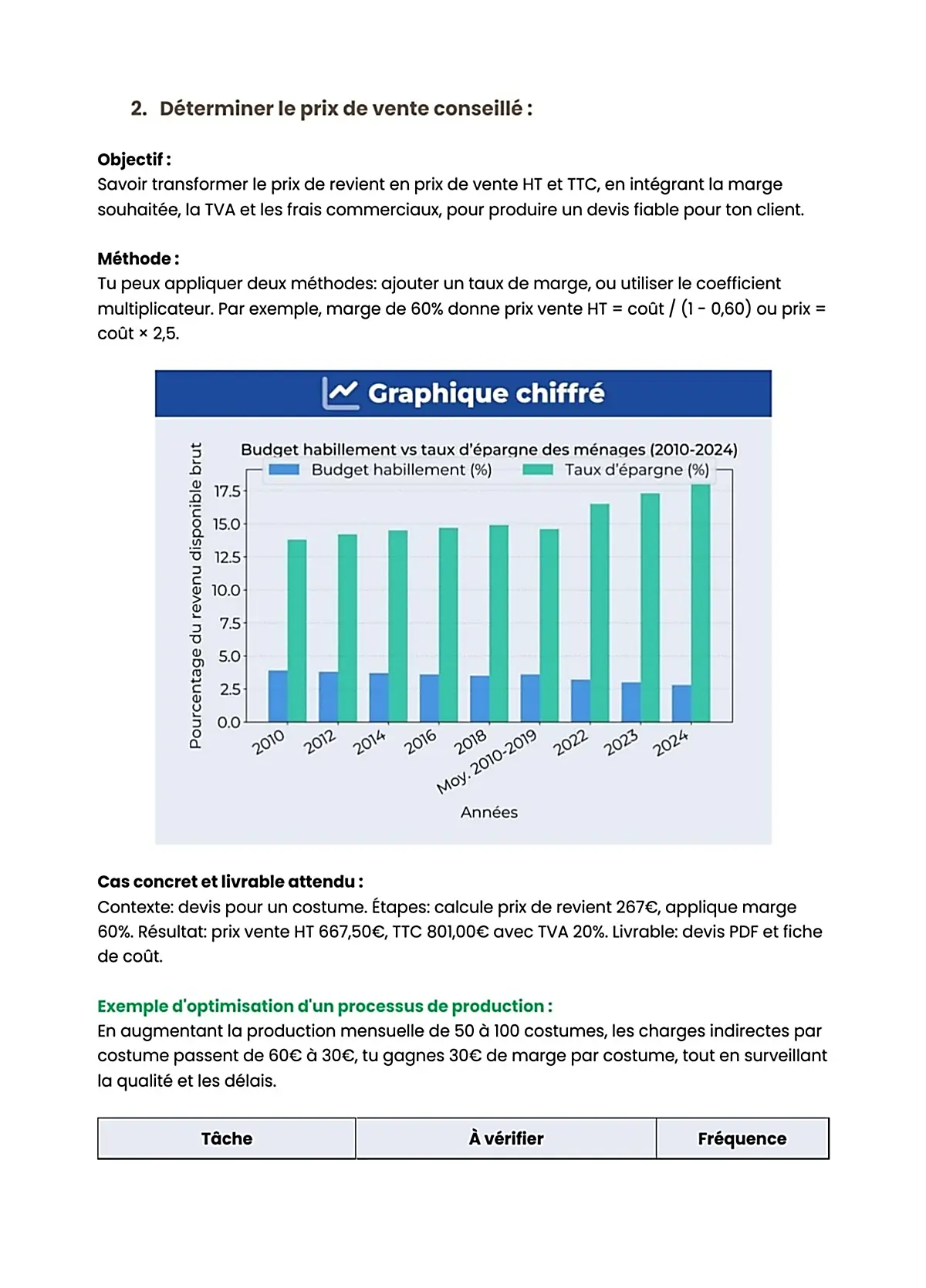 Example Fiche de Révision BP Tailleur Homme