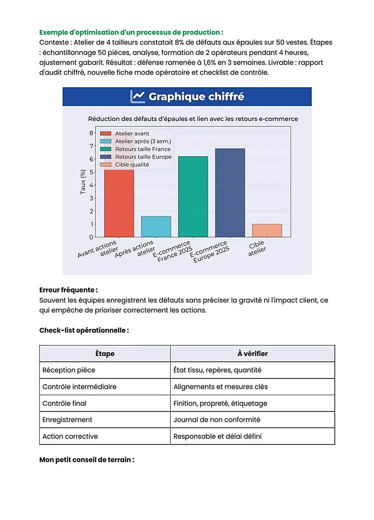 Example Fiche de Révision BP Tailleur Homme
